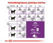 Royal Canin Sensible 33 Сухий корм для вибагливих котів із чутливим травленням, 400 г