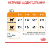 Royal Canin Hair & Skin Сухий корм для котів, для підтримки здоров’я шкіри та блиску шерсті, 400 г