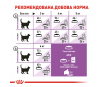 Royal Canin Sterilised 7+ Сухий корм для стерилізованих котів віком від 7 років, 1,5 кг