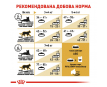 Royal Canin British Shorthair Adult Сухий корм для котів породи британська короткошерста, 2 кг