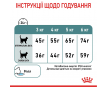 Royal Canin Hairball Care Сухий корм для котів, виведення грудок шерсті, 2 кг