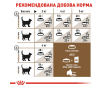 Royal Canin Ageing 12+ Сухий корм для котів віком від 12 років, 2 кг